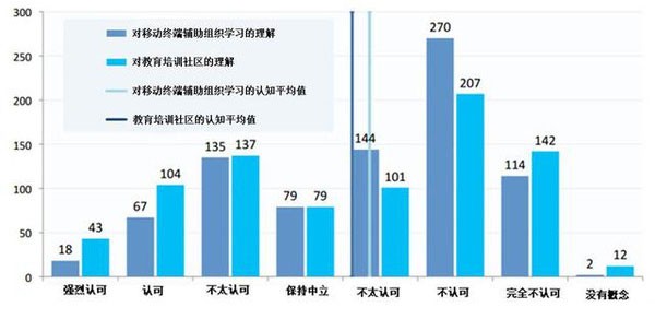 移动学习终端设备的功能运用，值得深挖！
