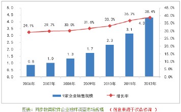 我国教育信息化三年六突破