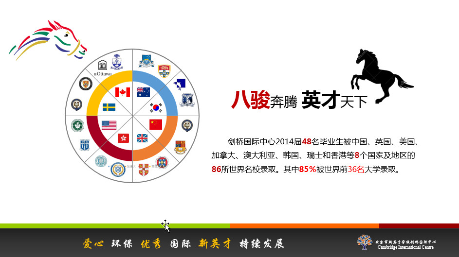 2014届毕业生38%荣获世界名校前6位大学预录取