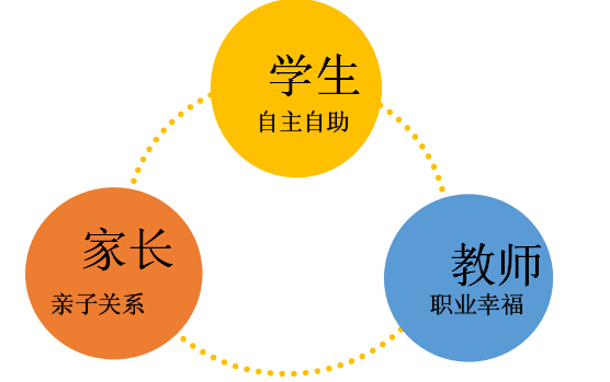 我们的服务对象