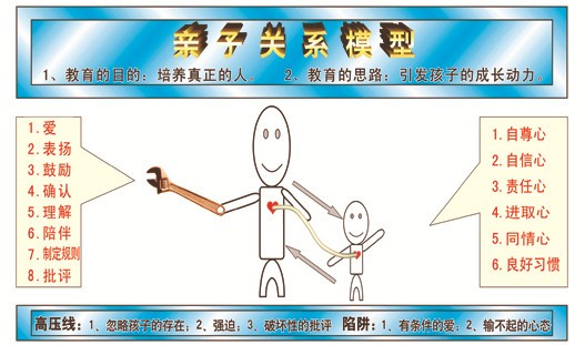 孩子成长的六大核心软件（上）