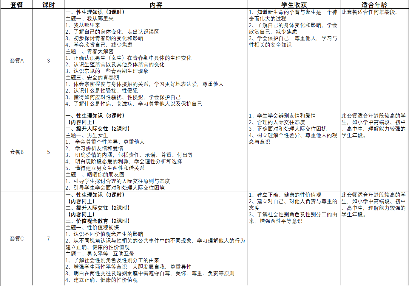 恒信彩学校性教育课程套餐