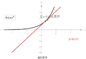 数学思维对我做人和做事的启迪