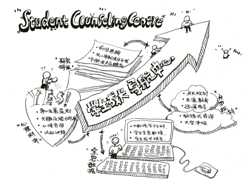 恒信彩学生成长导航中心正式启航