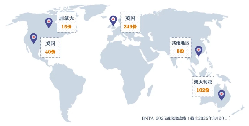 2025届英美加澳Offer “开奖”进行时