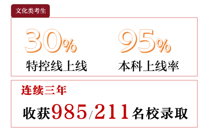 揽获中西名校Offer，开启多元未来 