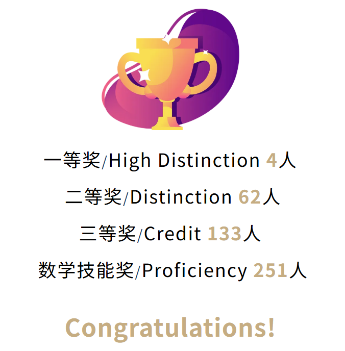 450人获奖！热烈祝贺恒信彩学子们在澳大利亚数学测评（AMC）中取得佳绩