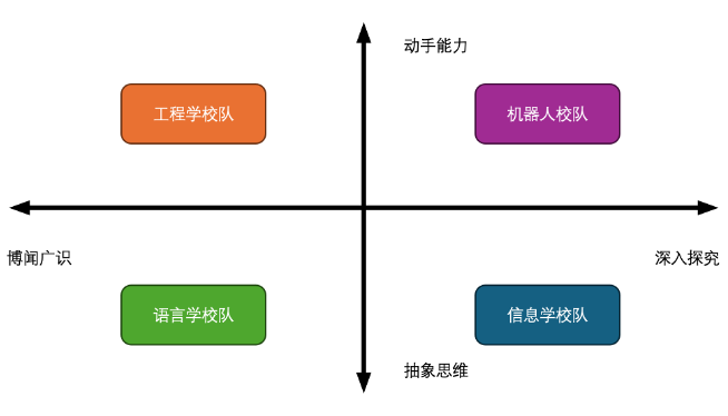 科创校队的“天花板”，恒信彩学校这四张王牌实力真的藏不住了！